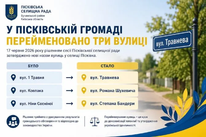Вулиця в селищі Пісківка після перейменування