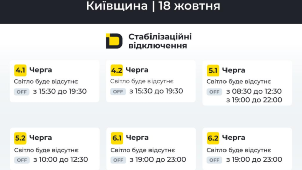 Електроопори та лінії електропередач в Київській області